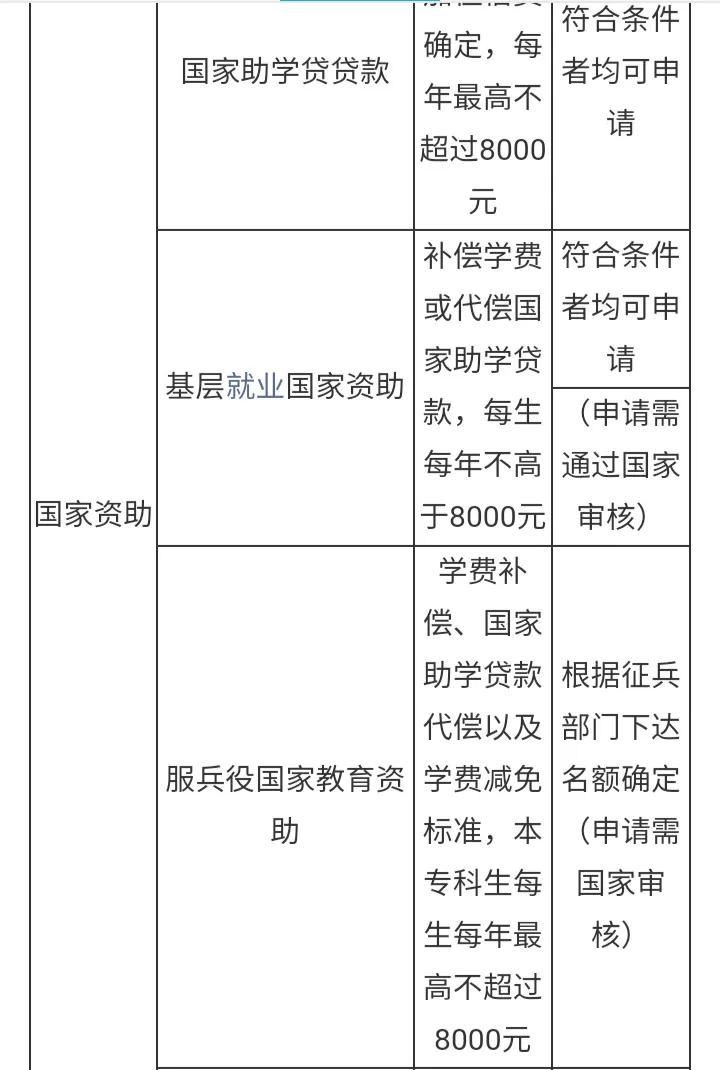 北京航空航天大学学费要多少钱,北京航空航天大学较高收费专业