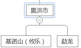 云南西双版纳古树普洱茶价格,云南和西双版纳的普洱茶好吗