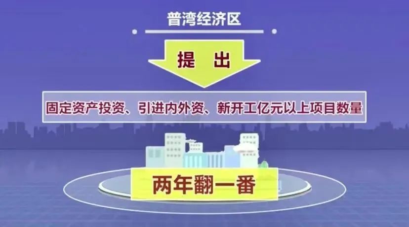 大连普湾经济区2022年规划,经济强区活力新区