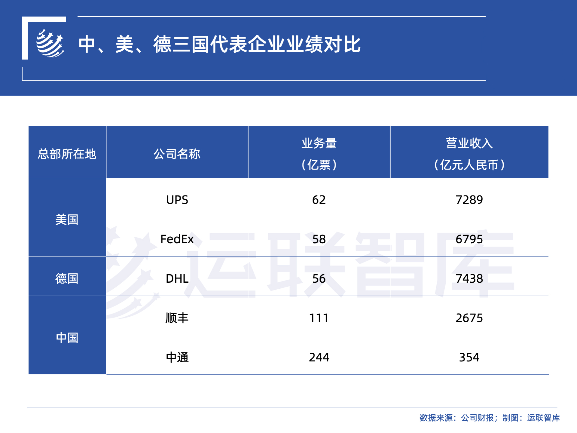 国际快递顺丰和ems,国际快递顺丰和邮政哪个便宜