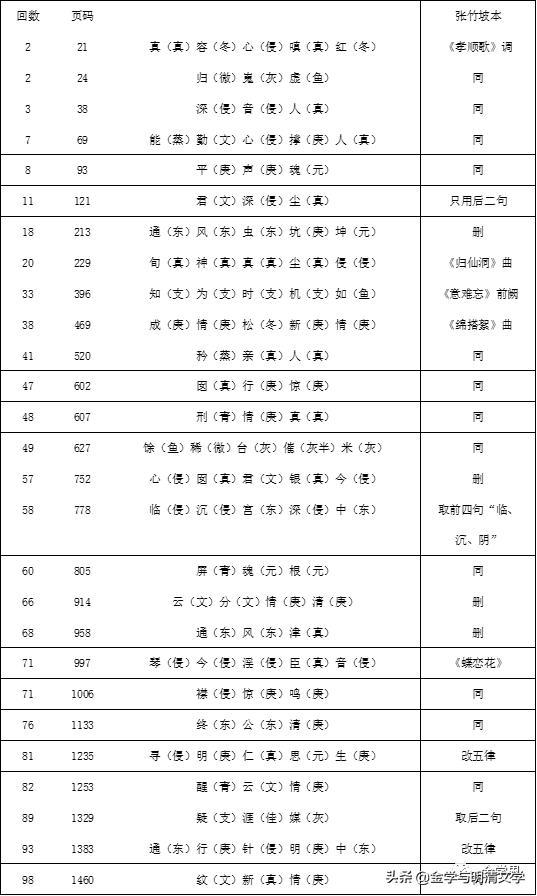 潘慎翟纲绪|从诗词创作角度来谈《*瓶金**梅》的作者