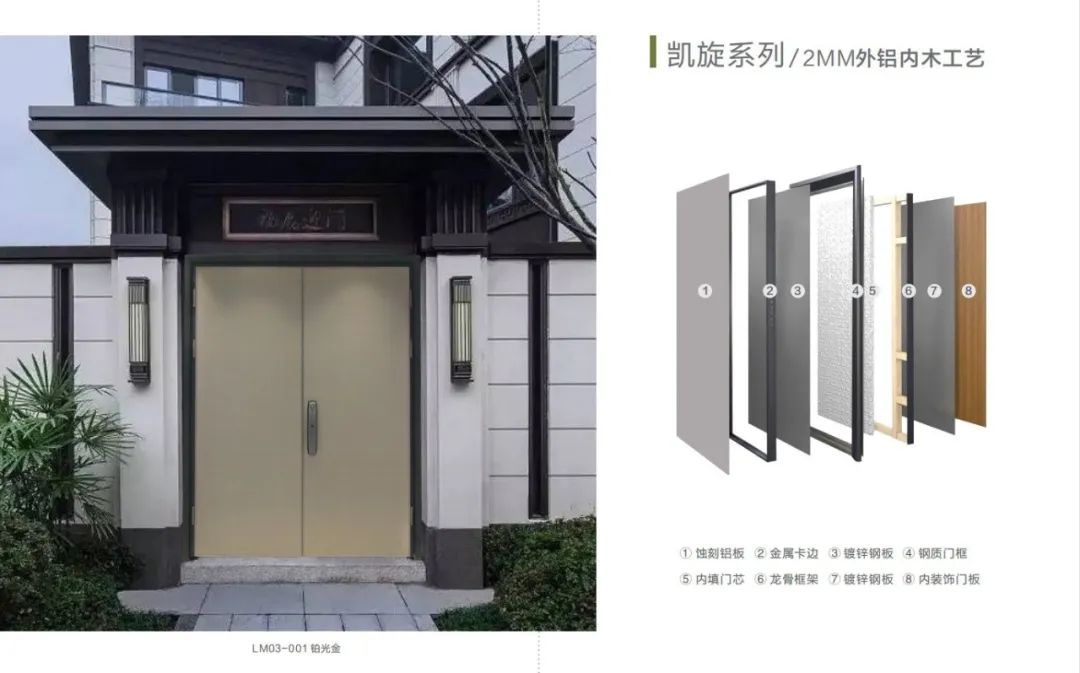 金迪木门讲解,金迪木门表面那层皮是什么