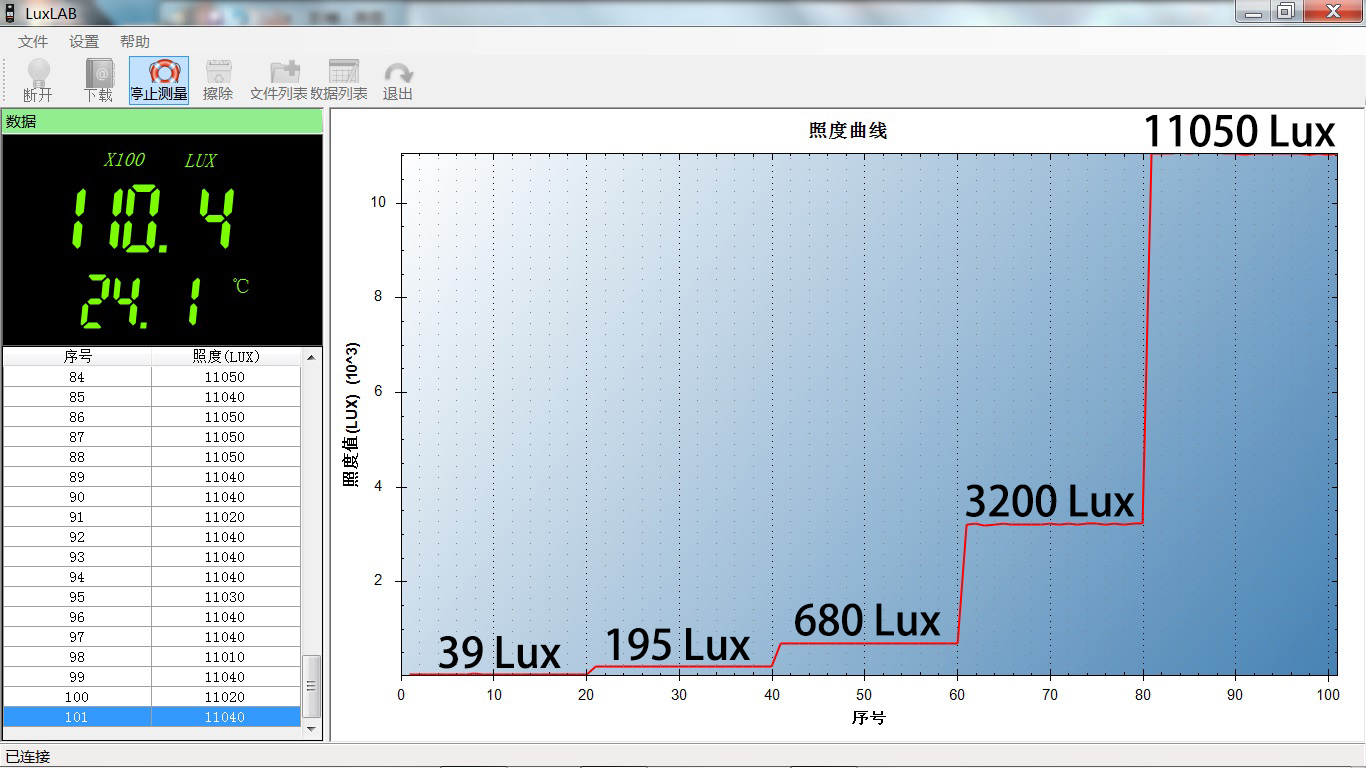 傲雷司令官激光手电,傲雷大泛光手电