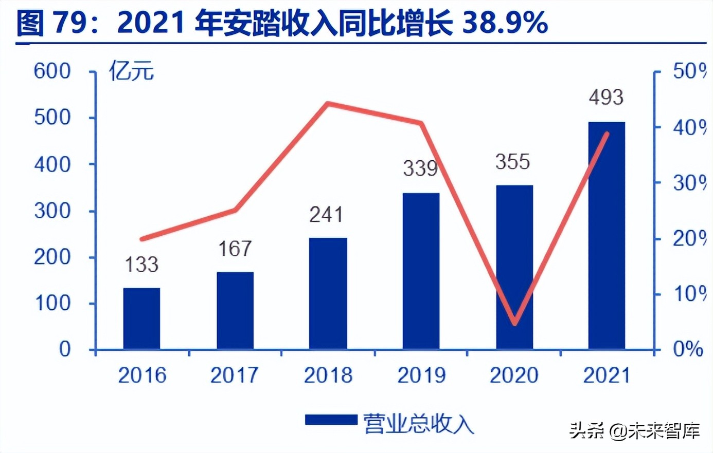 体育用品行业龙头,体育用品板块龙头