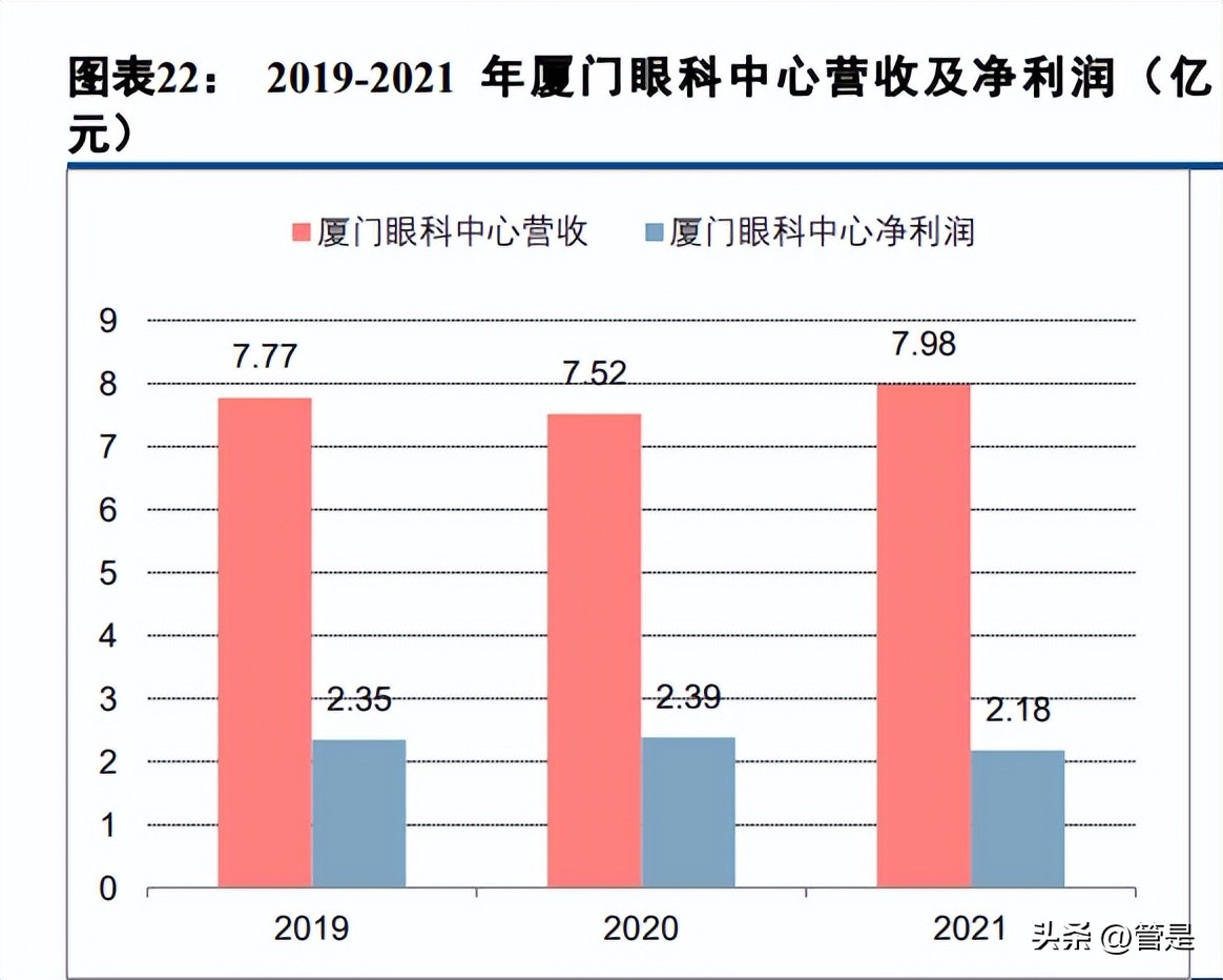 华厦眼科官网福建,华厦眼科医院集团简介