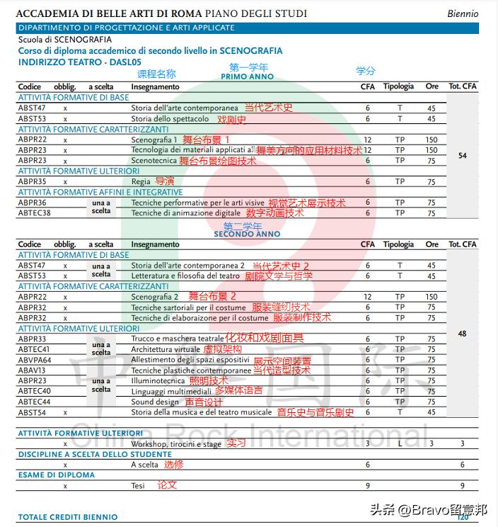 罗马美术学院的多媒体设计专业,罗马美术教学