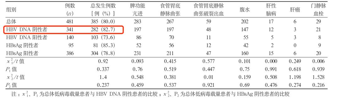 只要乙肝dna阳性就要吃药吗,乙型肝炎hbvdna10正常吗