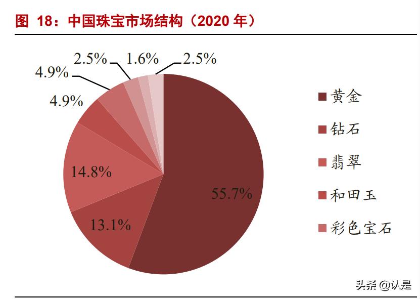 周大福报告,周大福分析报告