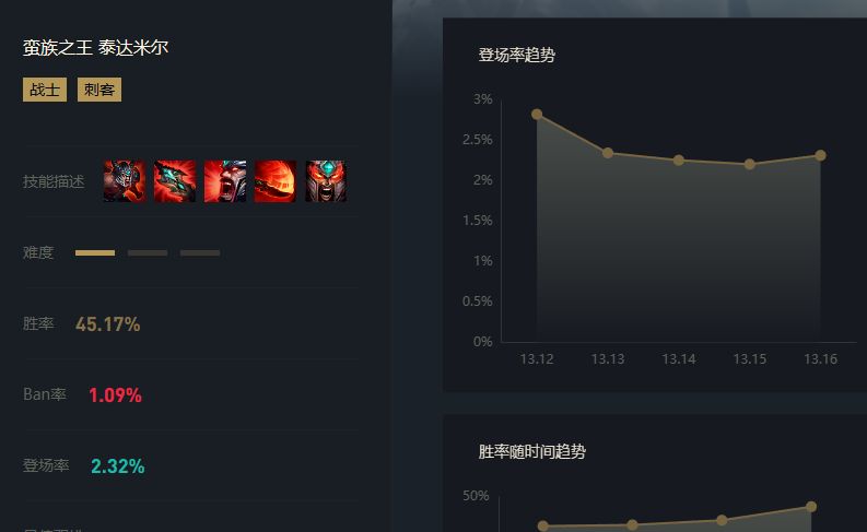 蛮王增加600射程,蛮王逆袭了吗