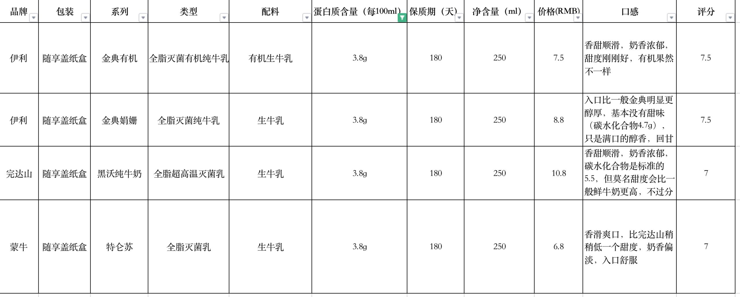 隔离测评贵妇,大牌隔离真实测评