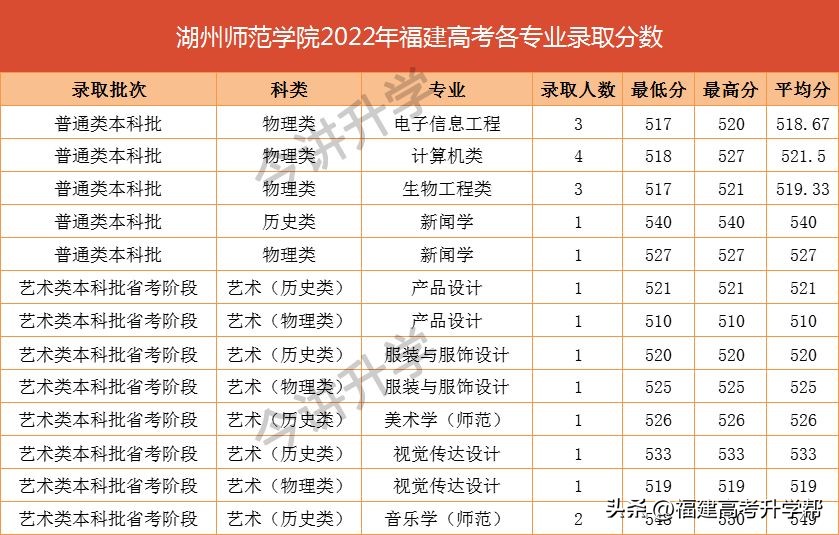 这3所宝藏院校值得报考,这几所宝藏院校值得报考