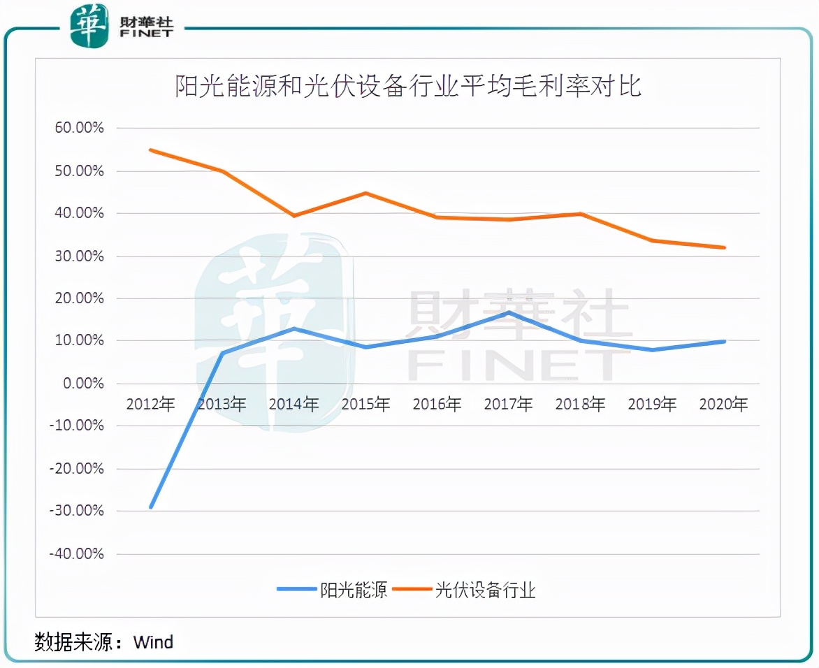 光伏新能源投资机会分析,光伏能源后市走势
