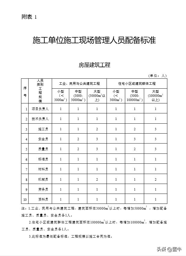 住房和城乡建设局施工现场管理,住房建设工程相关管理工作