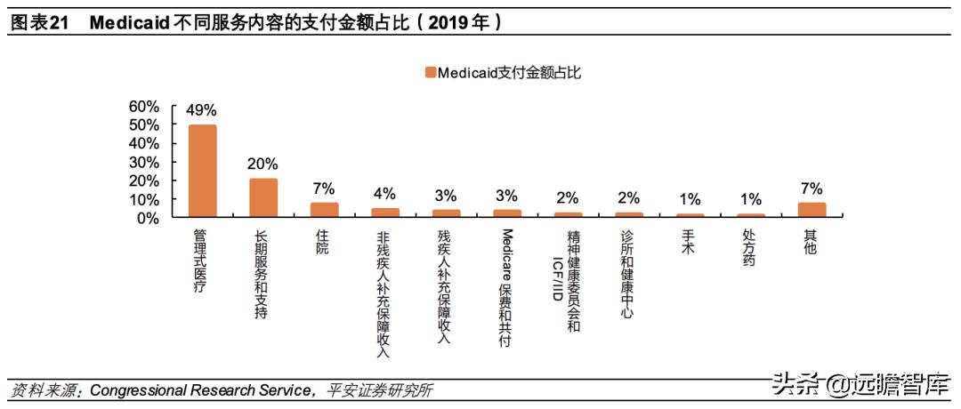 总结各国医疗保险模式和特点 (国际上四种医疗保险模式)