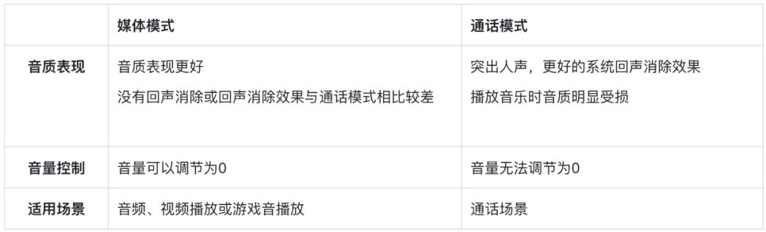 火山引擎RTC助力抖音百万并发“云侃球”