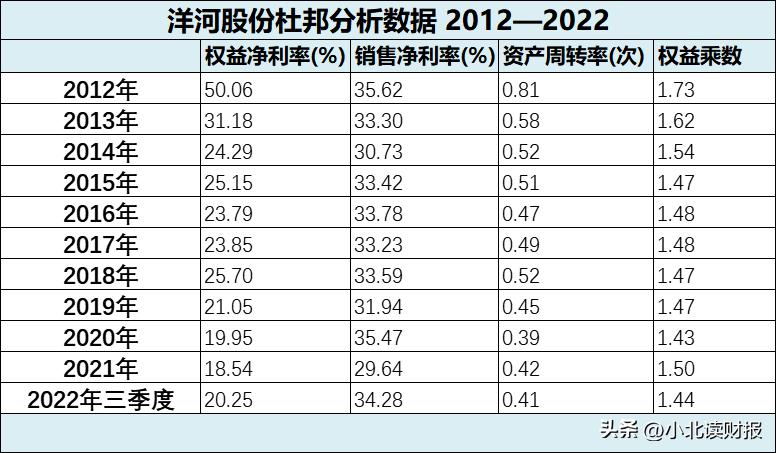 roe选股最好的指标,如何利用roe和roic指标选股
