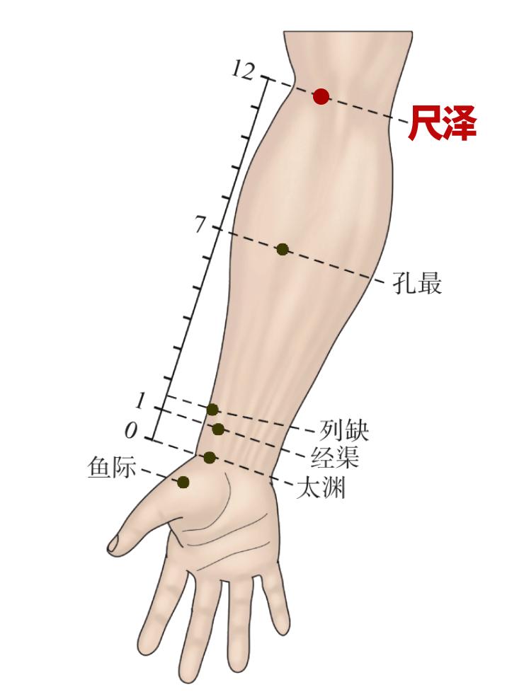 感染新冠病毒怎样在家自救,感染新冠十大症状都出现了