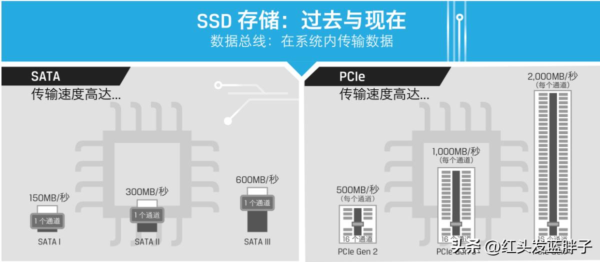2023ssd固态硬盘,ssd固态硬盘最新