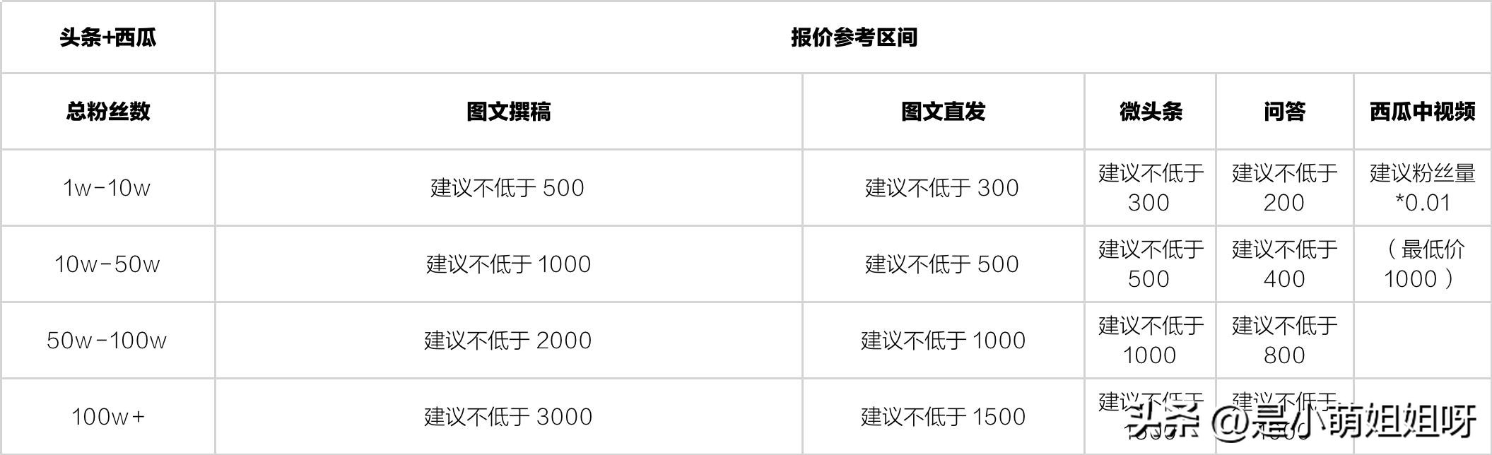 各种平台是如何靠流量挣钱,真正赚钱还是要靠流量变现