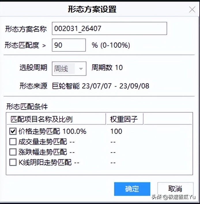 缠论教你炒股47,缠论教你炒股第12课