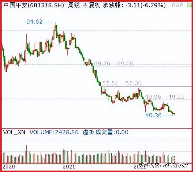 多家央企申请从美股退市,五大央企拟从美股退市有什么影响