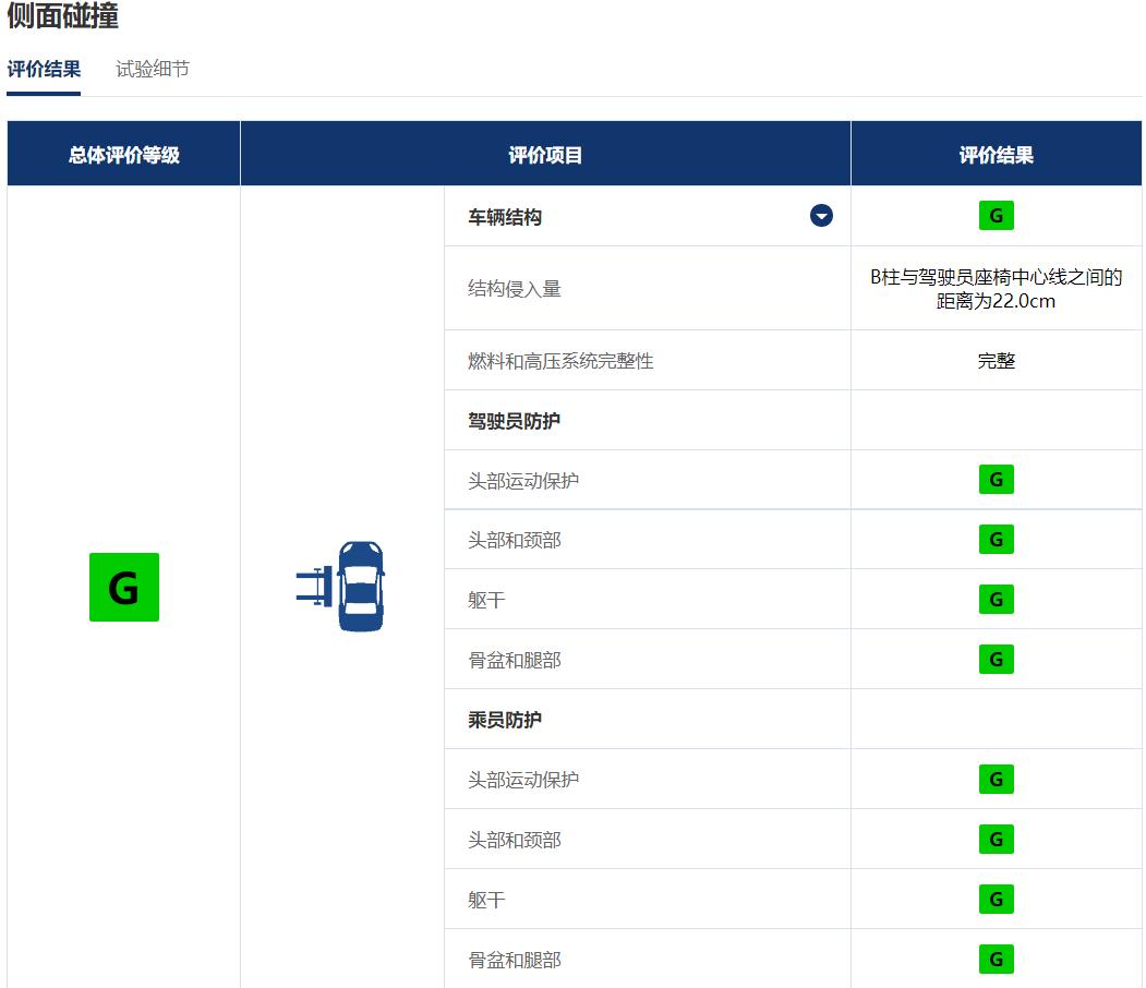 新款奇骏雪路测试,奇骏中保研汽车安全测试