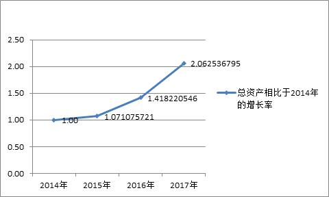 财务报表分析公式完整版小白必看,财务报表分析从入门到精通试题