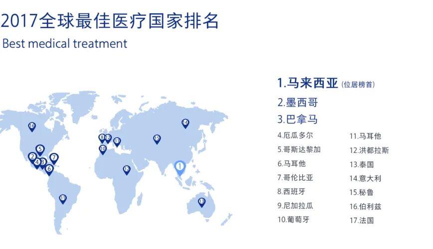 在马来西亚买房有什么好处,马来西亚买房好还是泰国好