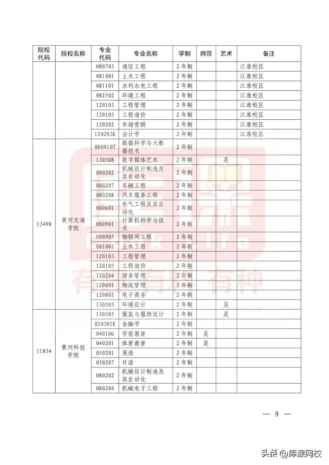 2023年河南护理专升本录取总人数,2023年河南专升本时间预测