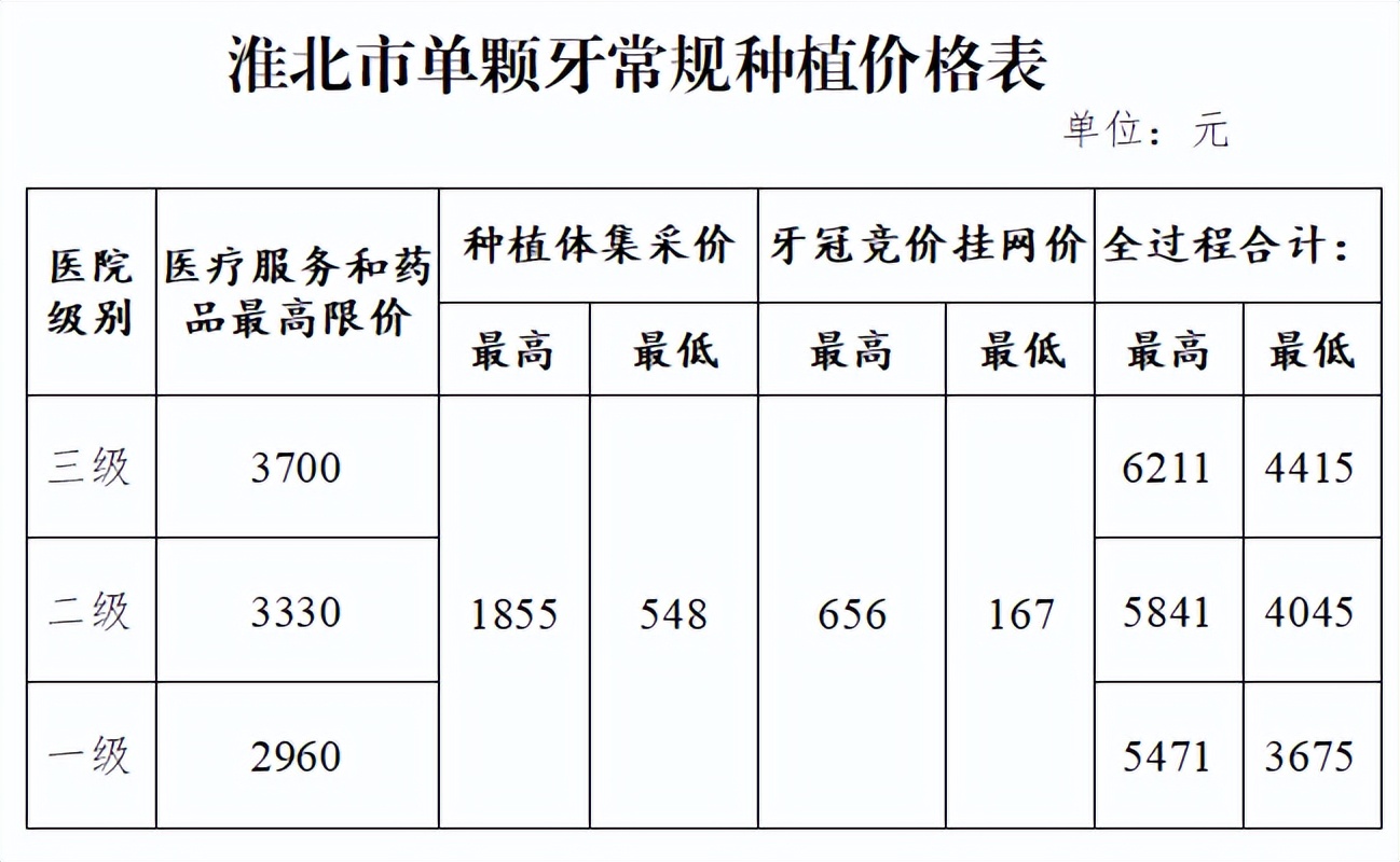 关于公立医院降价,淮北关停整顿医院