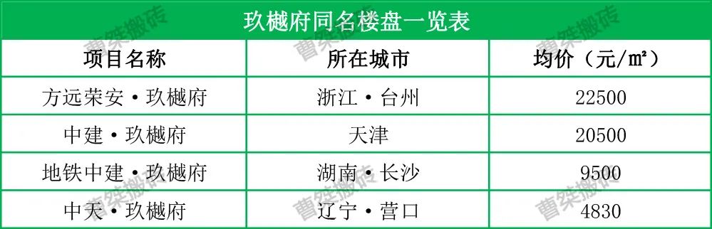 郴州融华玖樾府户型图,郴州融华玖樾府248样板间