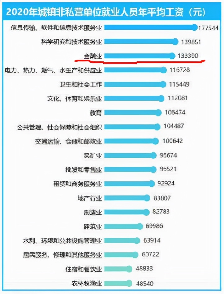 金融行业的销售岗位有哪些,收入比较高的行业