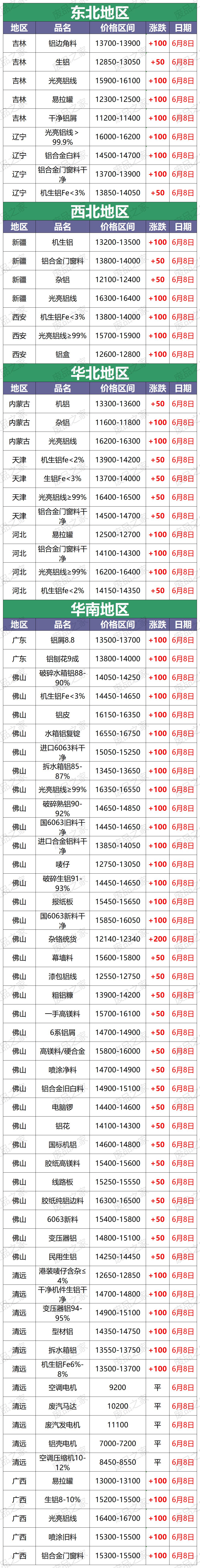 废铝价格行情走势图最新,废铝价格最新行情今日