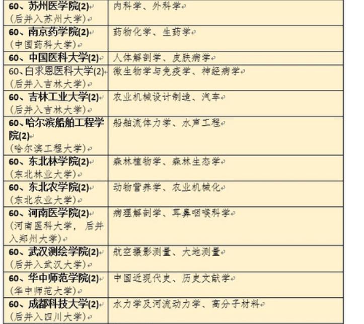 吉林大学没落了吗,吉林大学为什么排名一路下滑