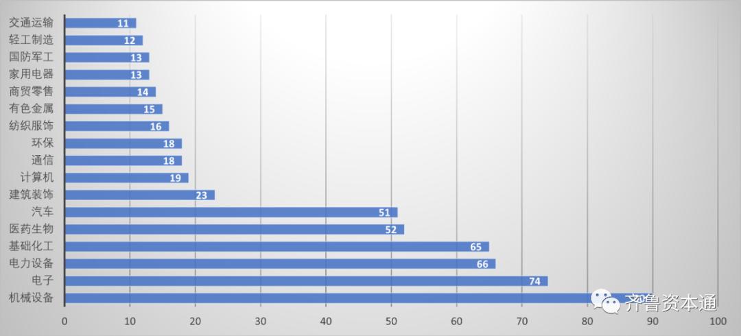 粤苏沪浙上市公司营收排名,浙a股上市公司