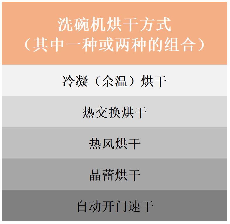 洗碗机有必要交智商税么,洗碗机怎么选才能不踩坑7大攻略