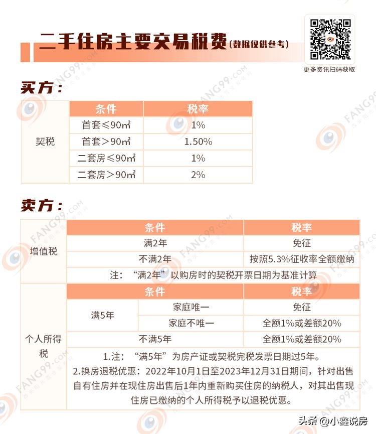 二手房中介费买卖双方各承担多少,关于二手房中介费最新政策