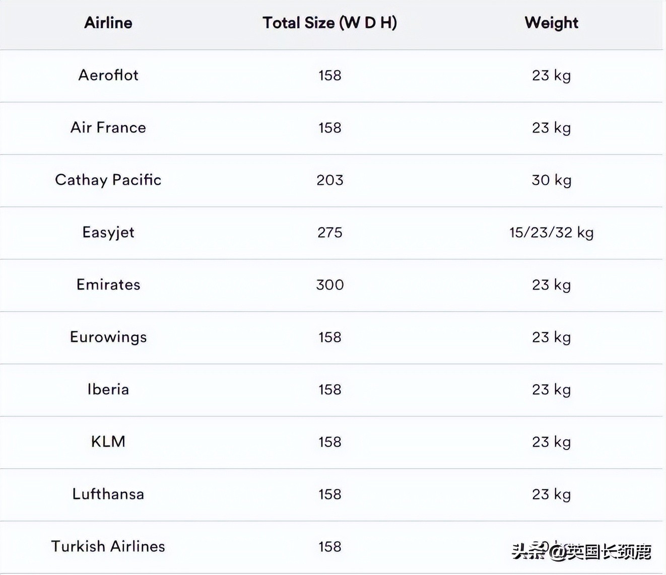 英国留学行李清单完整版,最新英国留学携带清单