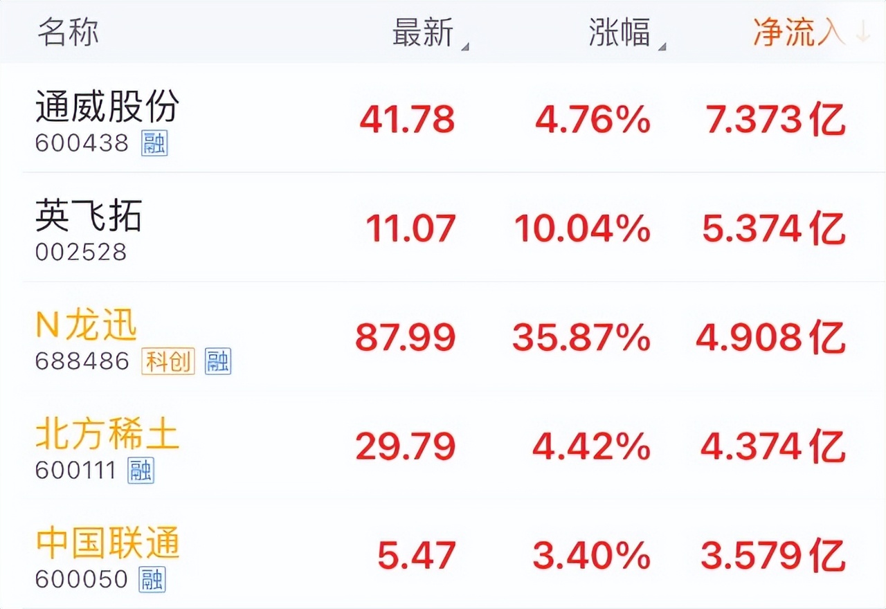 2新股成妖？“四川黄金”明起申购，主板最后红利！