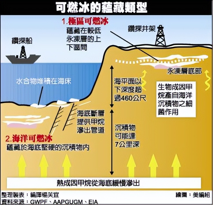 地球深海神秘财富，是燃料革命的终极答案？还是科幻小说奇迹？