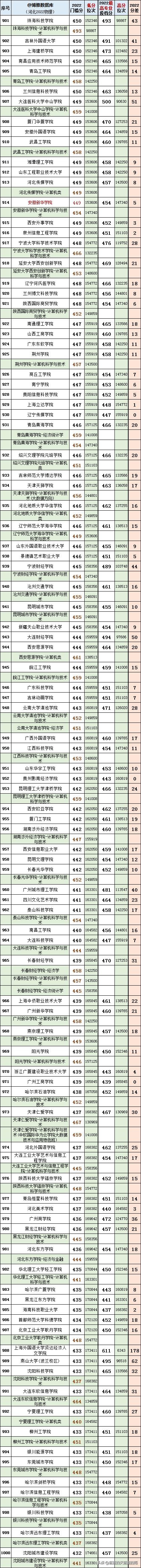 2020河北省高考本科各高校投档线,2021年河北省高考各院校投档线