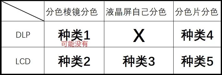 投影仪成像原理,投影仪工作原理文章