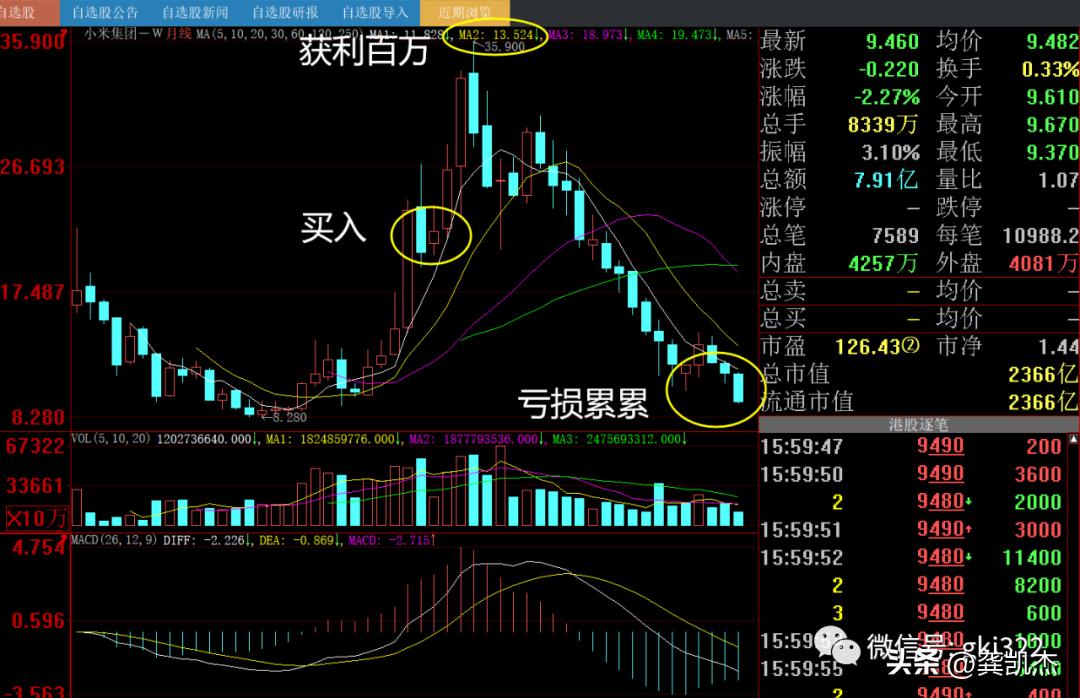 股市交易每日复盘讲评,周末股评