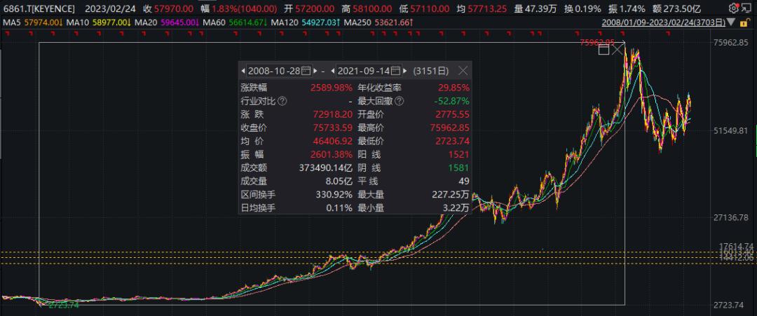 日本老龄化十年医药股涨了多少,日本老龄化的真实现状