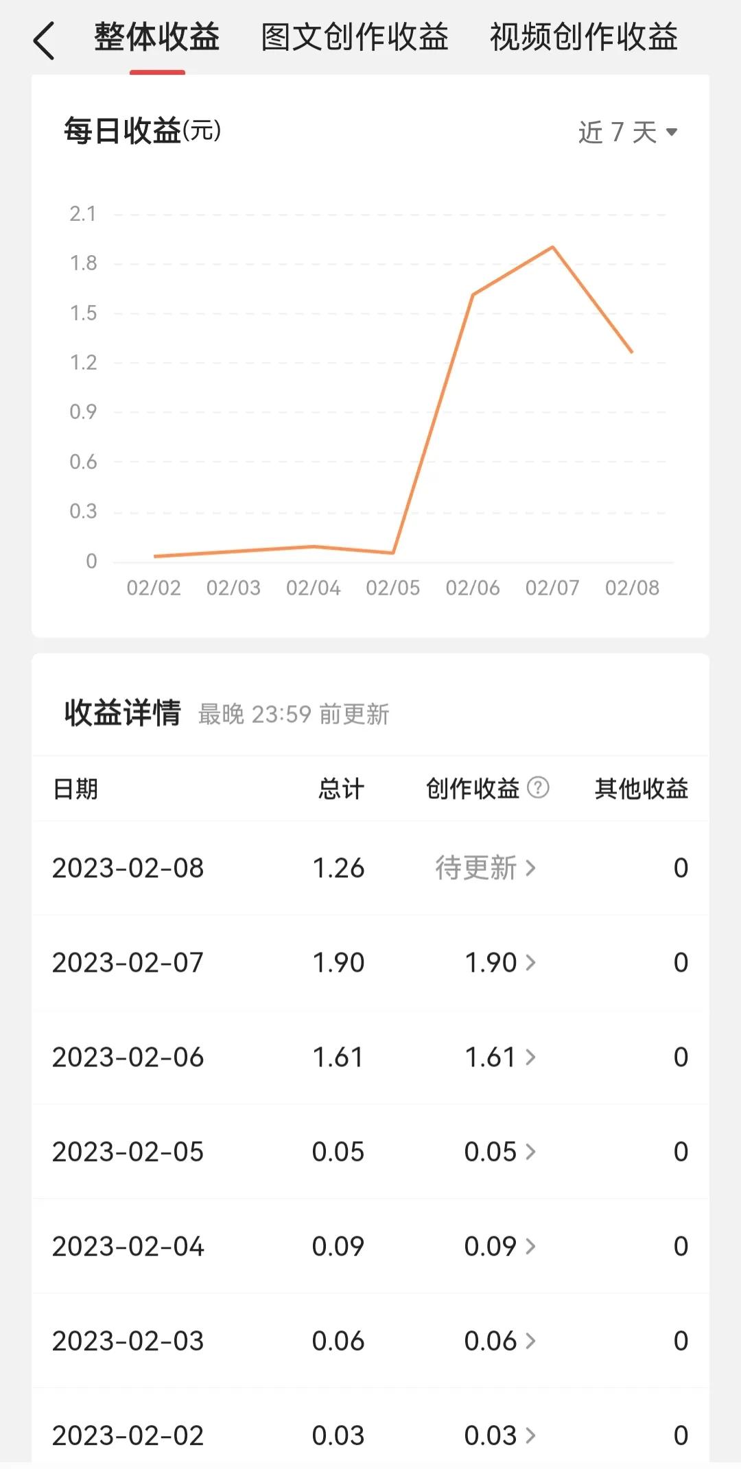 刚来头条的新人小白,头条新手一年能赚多少