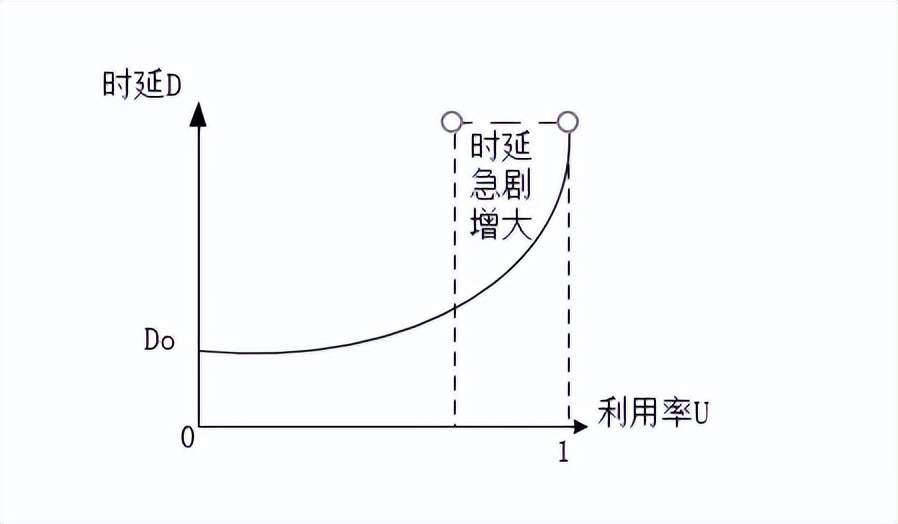 评价计算机的性能指标主要有,计算机监控系统性能指标
