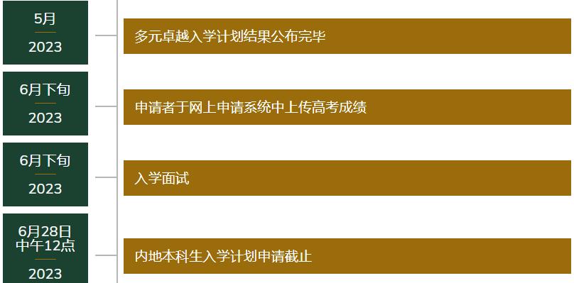 港澳联考生读香港大学,港澳联考香港大学录取分数线