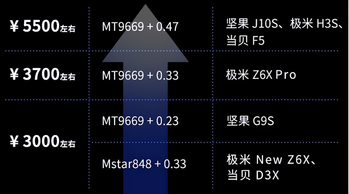 一分钟告诉你为什么买投影仪,眼科投影仪家用推荐
