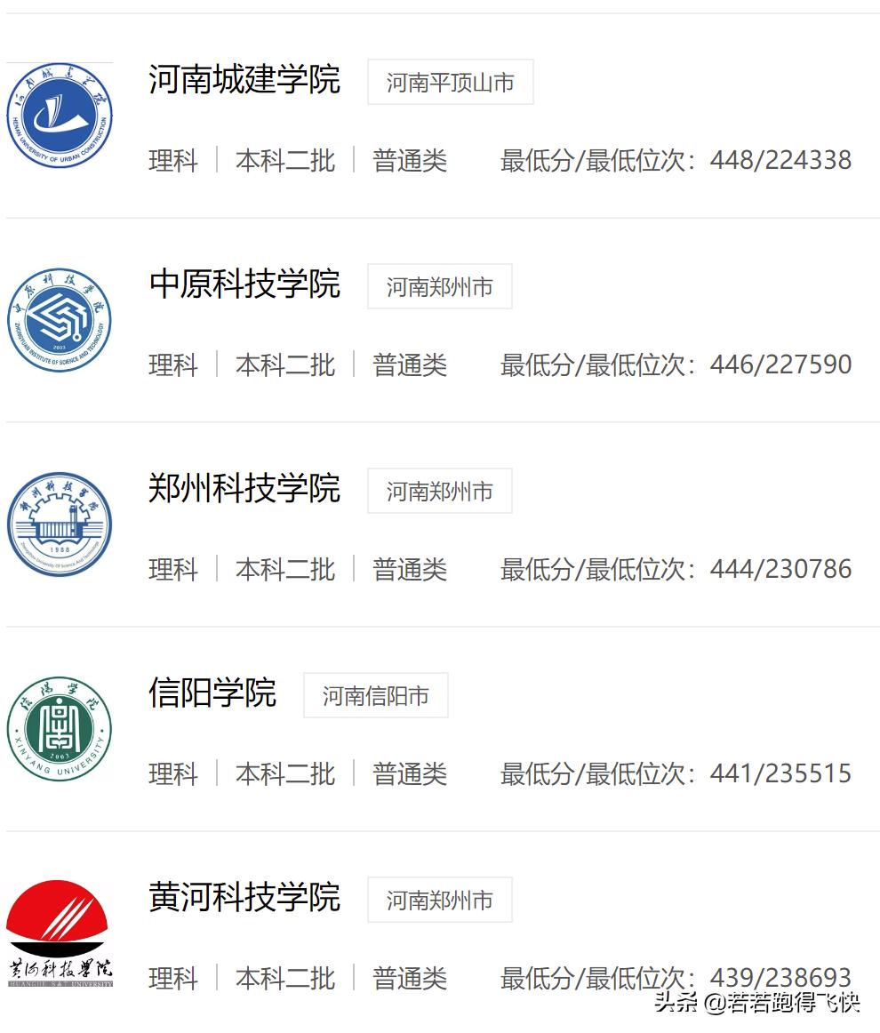 河南二本大学排名及分数线2021,河南二本大学排行榜及分数线2023