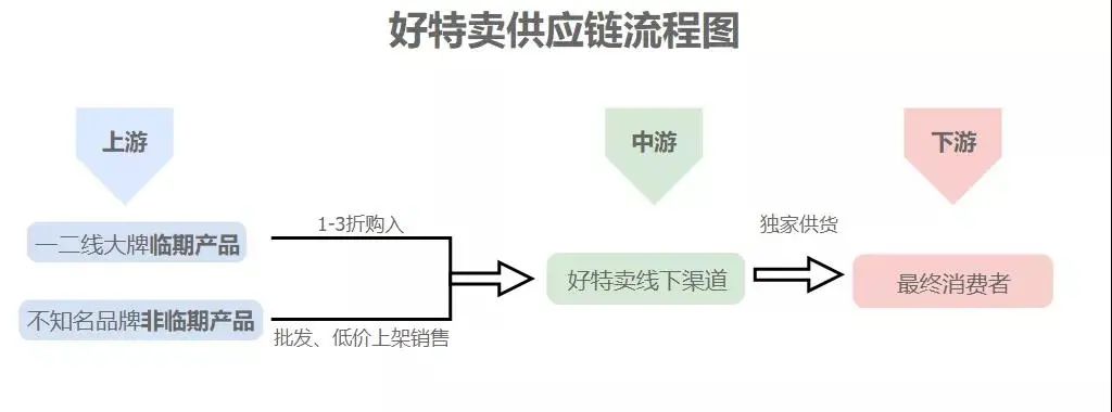 鑻忓窞涓存湡椋熷搧,鑻忓窞鍖楁ˉ涓存湡椋熷搧